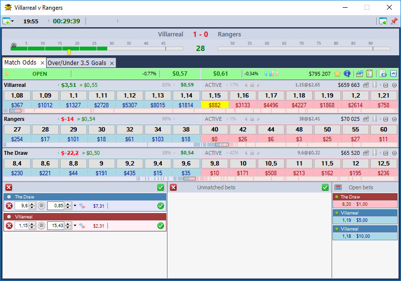 The betting market shown as a grid of prices and amounts