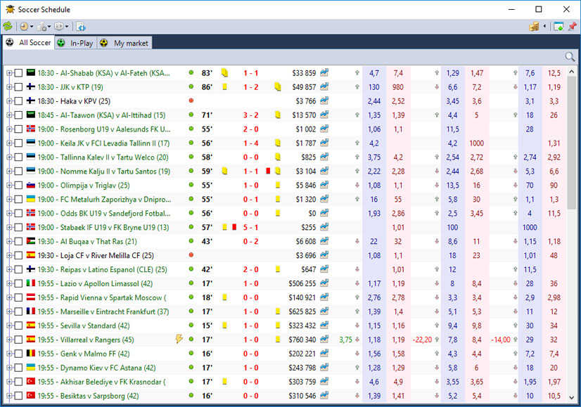 A soccer match with the score, the clock and the match odds market