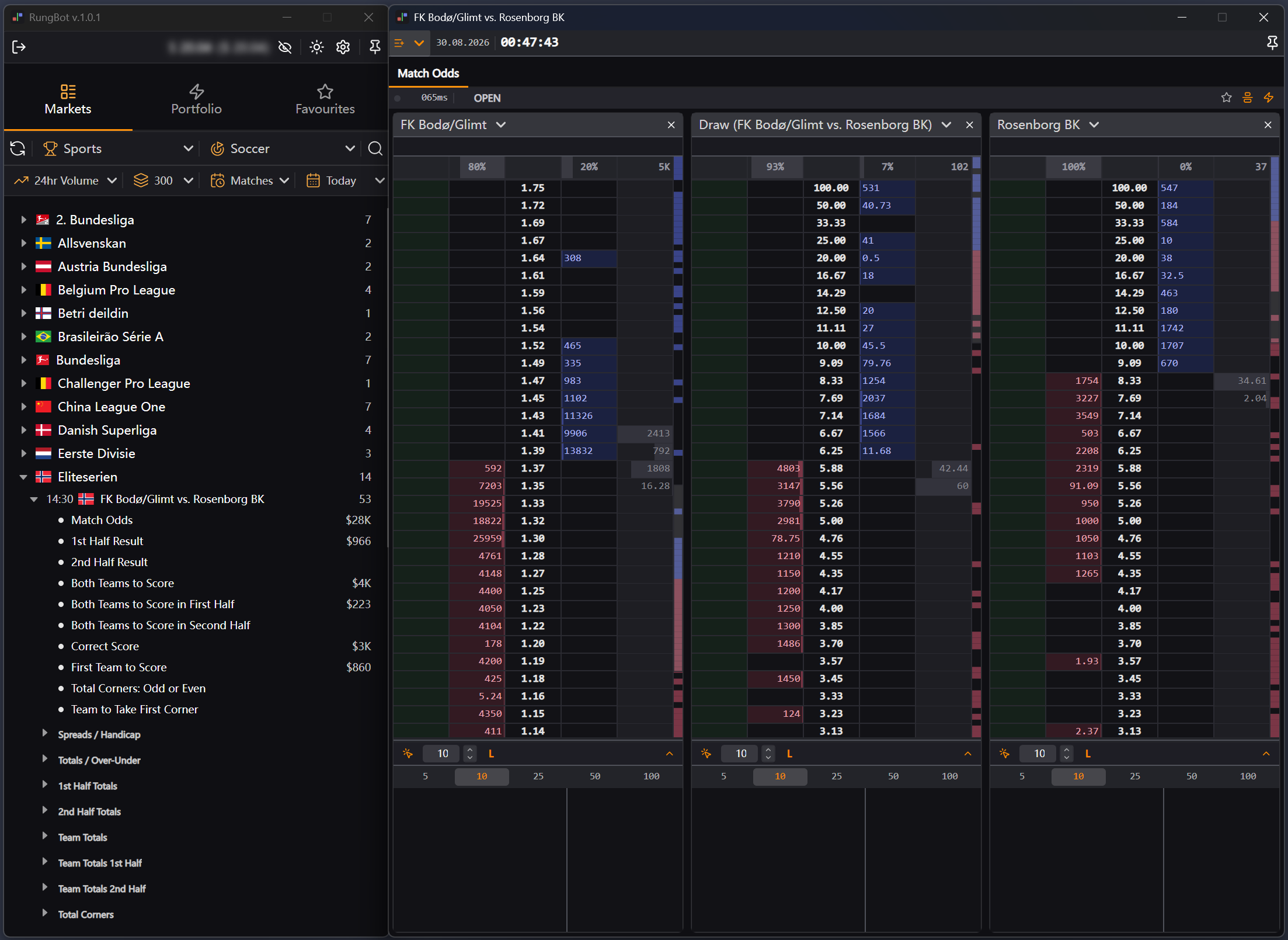 RungBot on Windows: the market tree on the left and three outcome ladders for a football match